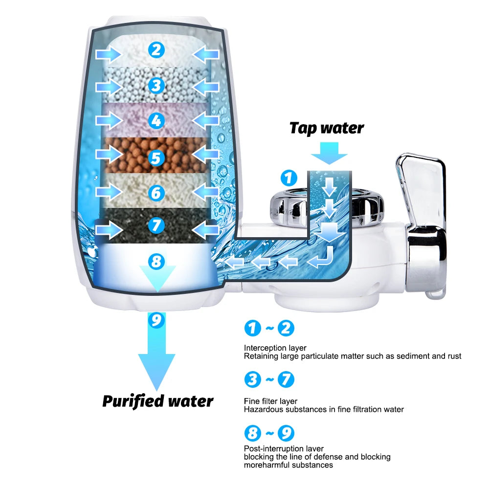 Water Filter - Bacteria Removal - Lebanon Trends